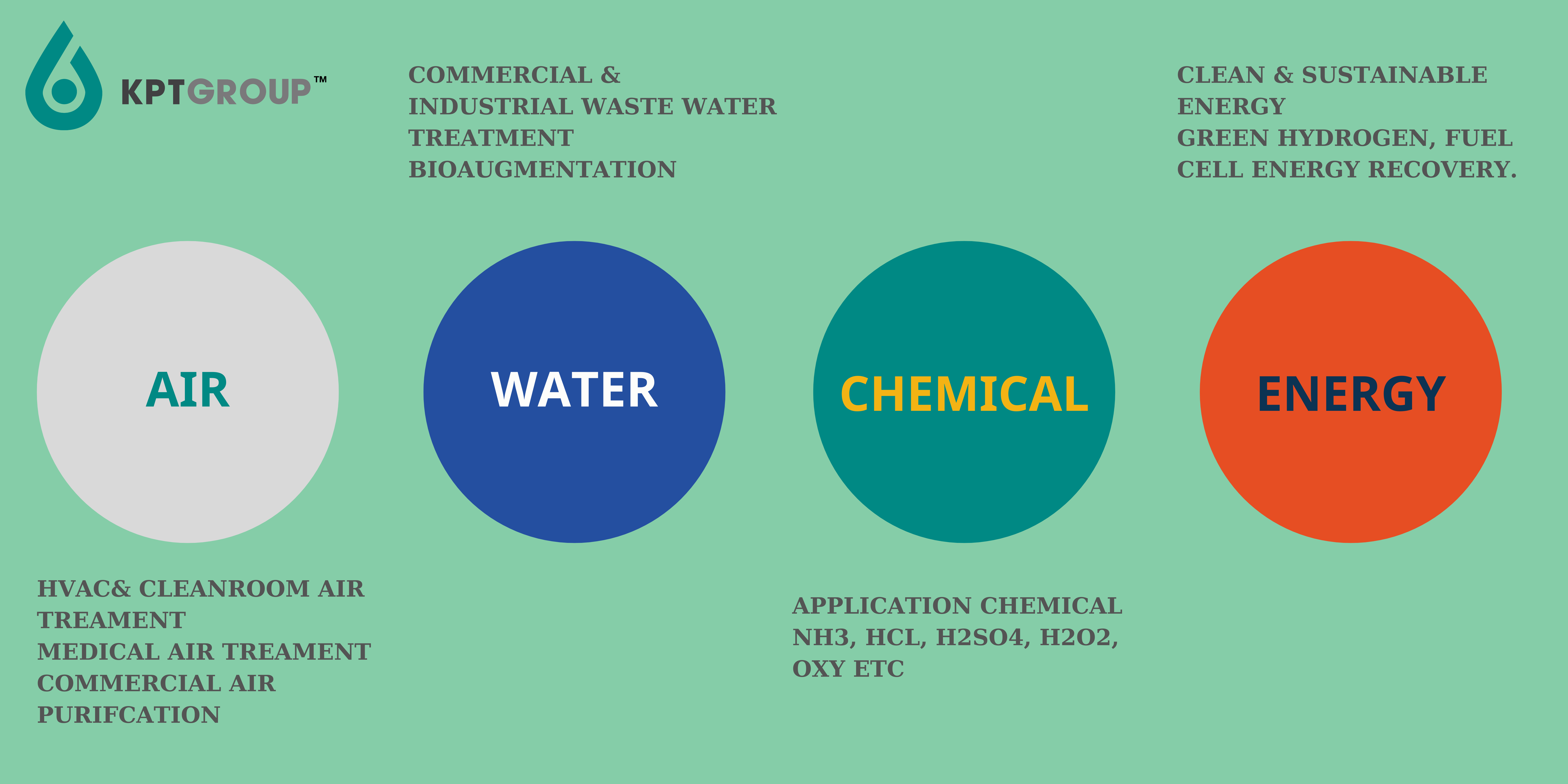 Công Ty Cổ Phần Hóa Chất Kỹ Thuật Kim Phong