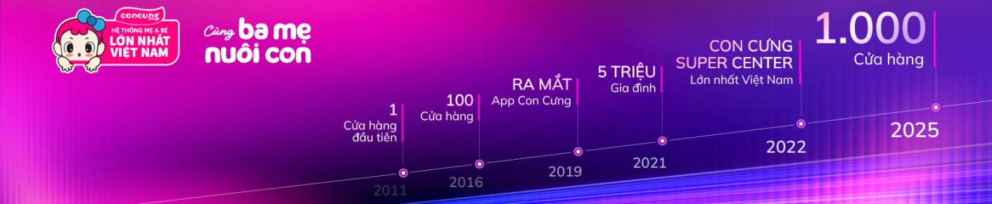 Concung.com - Con Cung Joint Stock Company